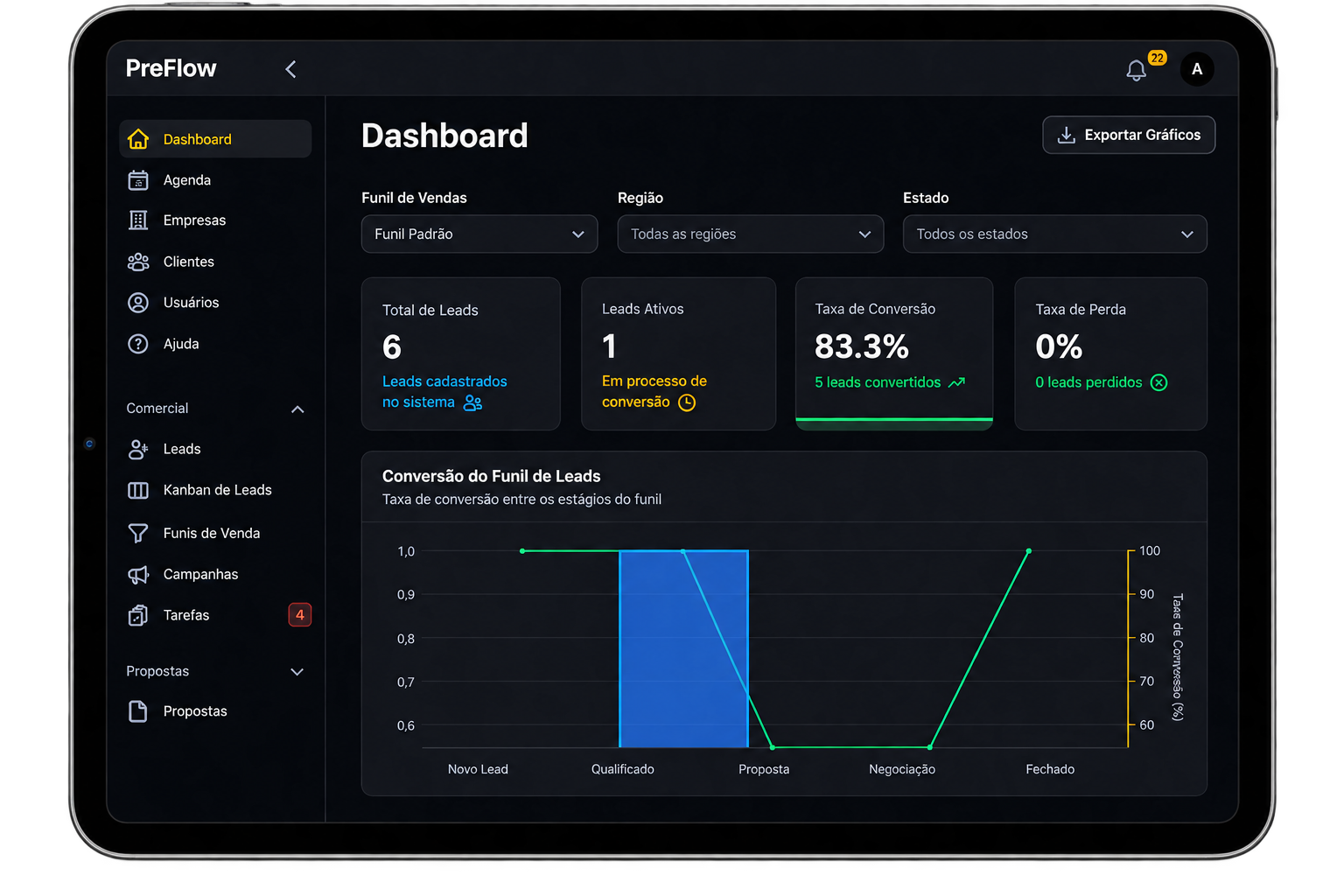 Tela do Dashboard do Preflow